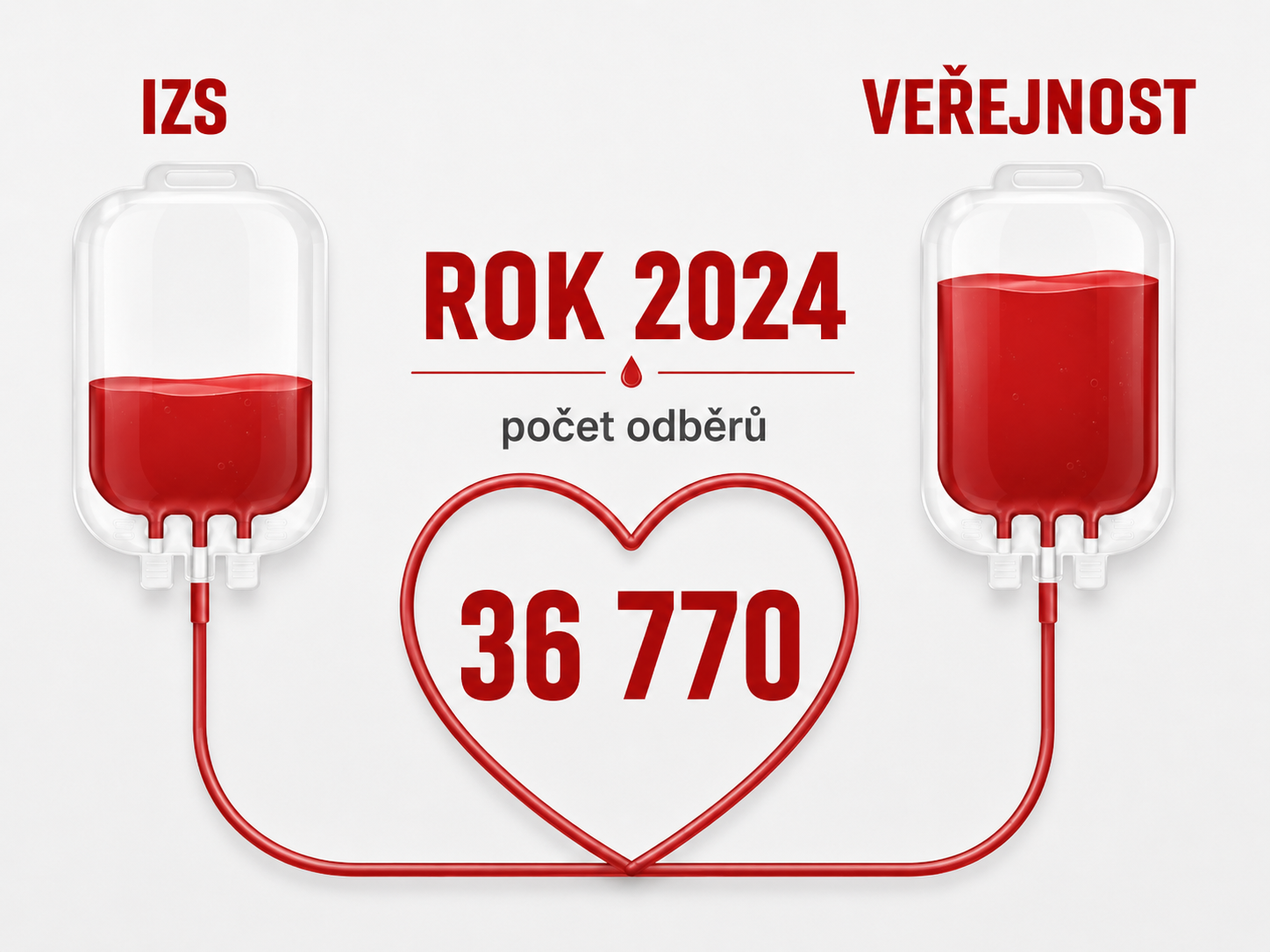 výsledky odběrů (3).png