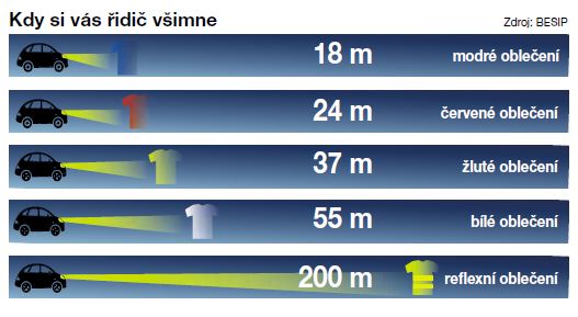 viditelnost-barvy-v-doprave-besip.jpg