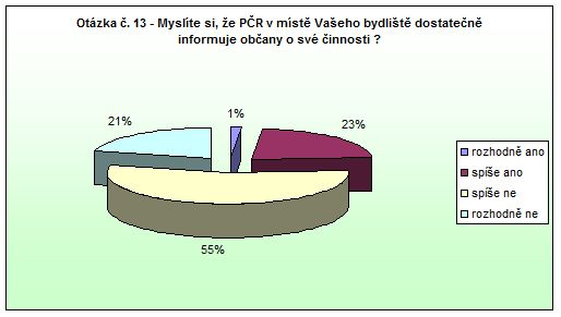 Broumov Otázka 13 