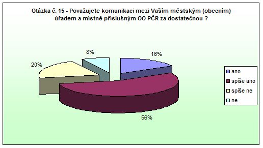 Broumov Otázka 15 