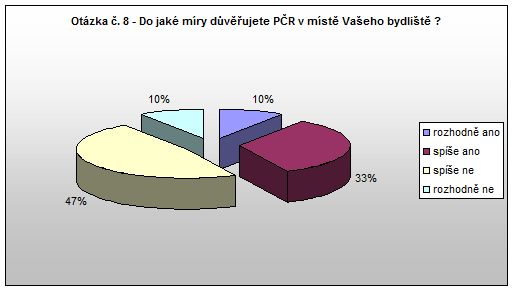Červený Kostelec Otázka 8 