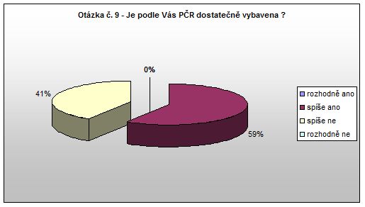 Červený Kostelec Otázka 9 