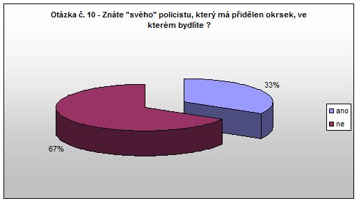 Červený Kostelec Otázka 10 