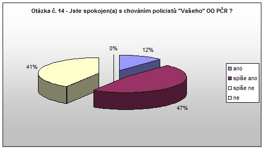 Červený Kostelec Otázka 14 