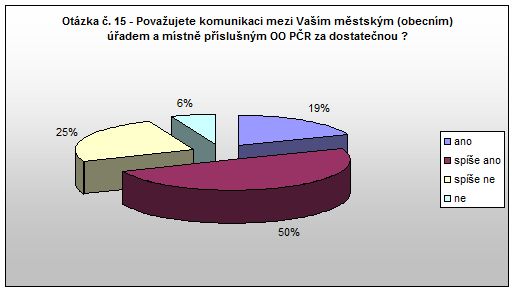 Červený Kostelec Otázka 15 