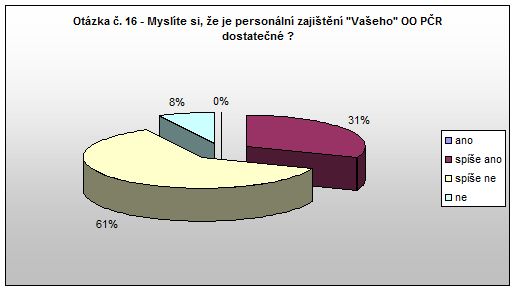Červený Kostelec Otázka 16 
