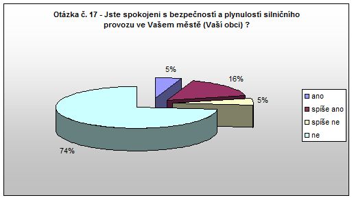 Červený Kostelec Otázka 17 