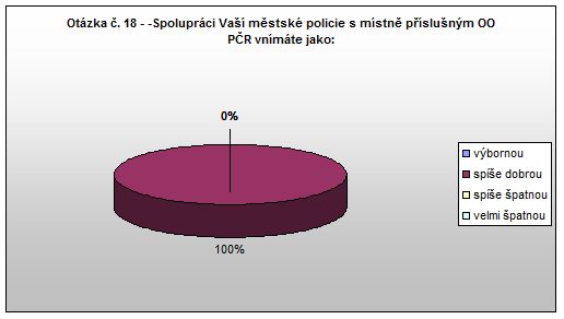 Červený Kostelec Otázka 18 