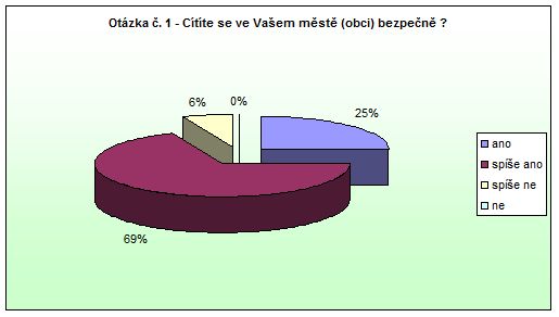 Česká Skalice Otázka 1 