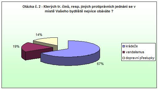 Česká Skalice Otázka 2 