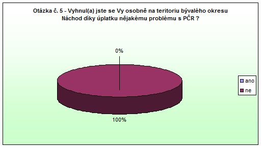Česká Skalice Otázka 5 
