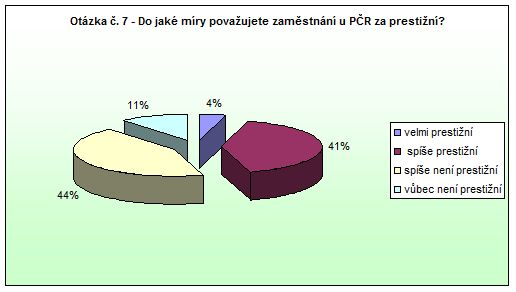 Česká Skalice Otázka 7 