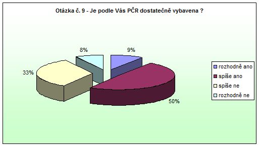 Česká Skalice Otázka 9 