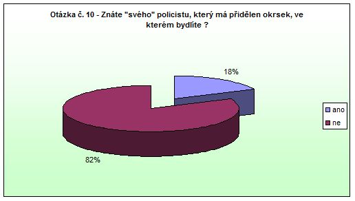 Česká Skalice Otázka 10 