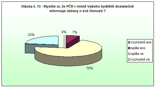 Česká Skalice Otázka 13 