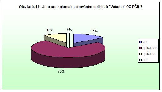 Česká Skalice Otázka 14 