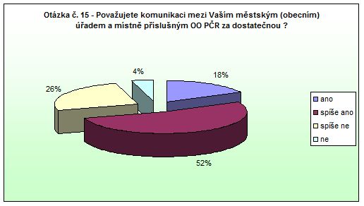 Česká Skalice Otázka 15 