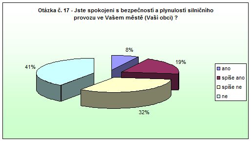 Česká Skalice Otázka 17 