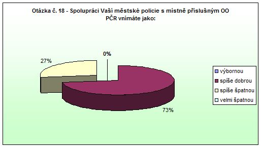 Česká Skalice Otázka 18 