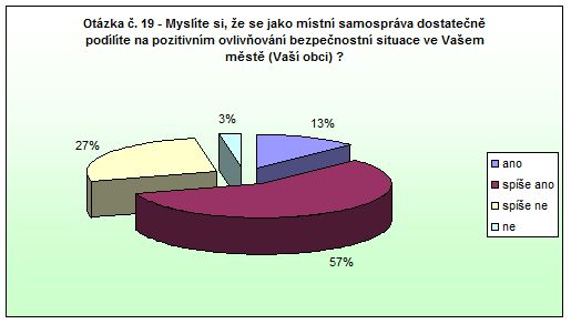 Česká Skalice Otázka 19 