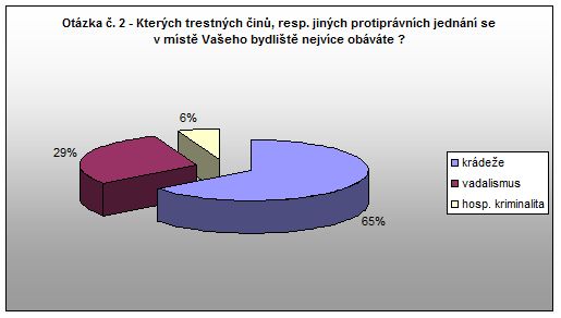 Hronov Otázka 2 