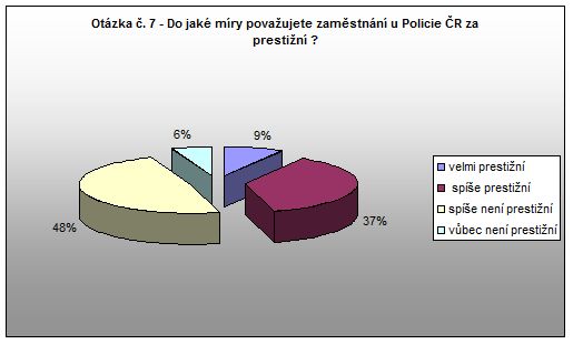 Hronov Otázka 7 