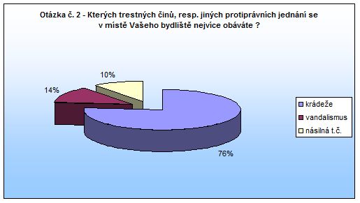 Jaroměř Otázka 2 
