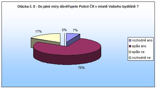 Jaroměř Otázka 8 