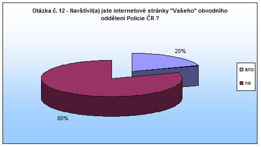 Jaroměř Otázka 12 