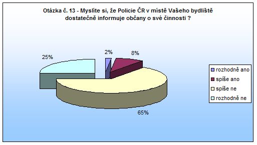 Jaroměř Otázka 13 