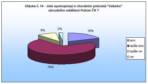 Jaroměř Otázka 14 