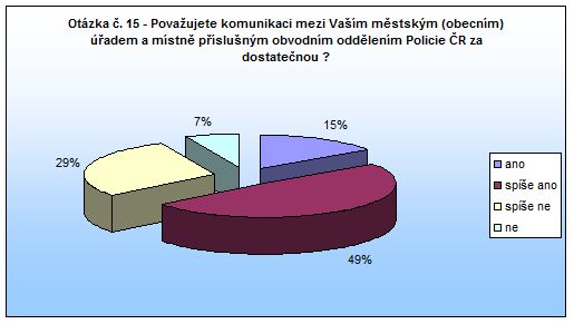 Jaroměř Otázka 15 