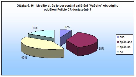 Jaroměř Otázka 16 