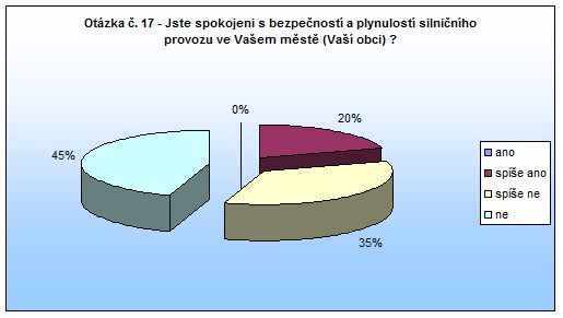 Jaroměř Otázka 17 