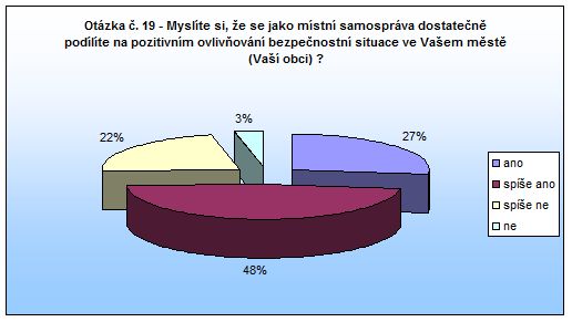 Jaroměř Otázka 19 