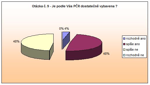Náchod Otázka 9 