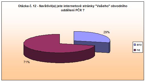 Náchod Otázka 12 