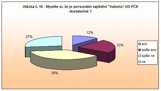 Náchod Otázka 16 