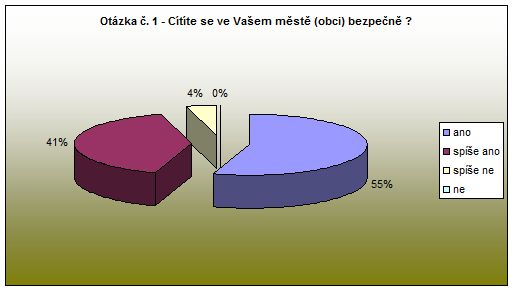 Nové Město nad Metují - otázka 1 