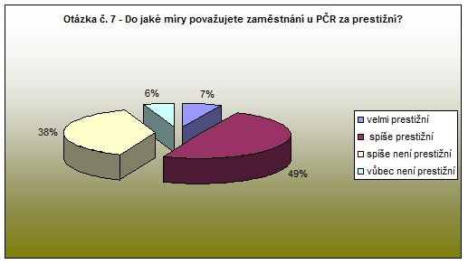 Nové Město nad Metují - otázka 7 