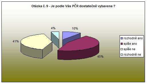 Nové Město nad Metují - otázka 9 