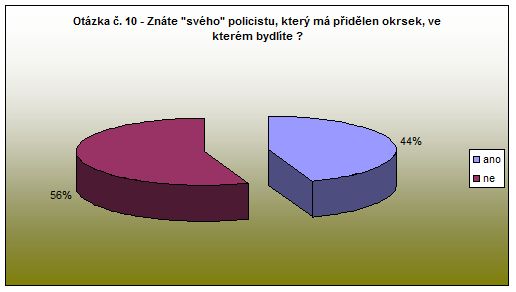 Nové Město nad Metují - otázka 10 