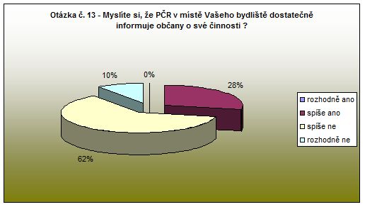 Nové Město nad Metují - otázka 13 