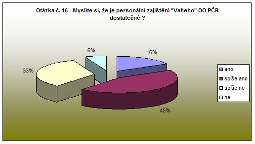 Nové Město nad Metují - otázka 16 
