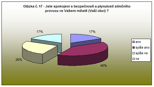 Nové Město nad Metují - otázka 17 