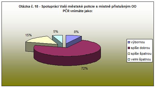 Nové Město nad Metují - otázka 18 