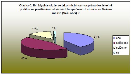 Nové Město nad Metují - otázka 19 
