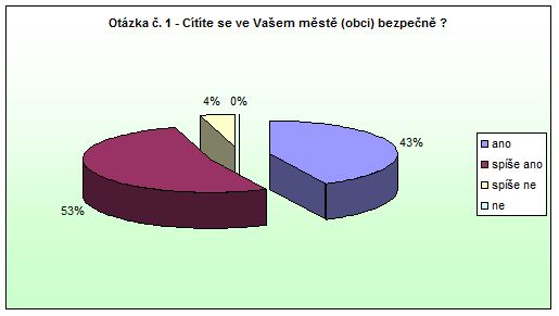Police nad Metují - otázka 1 