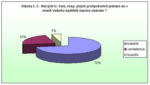Police nad Metují - otázka 2 