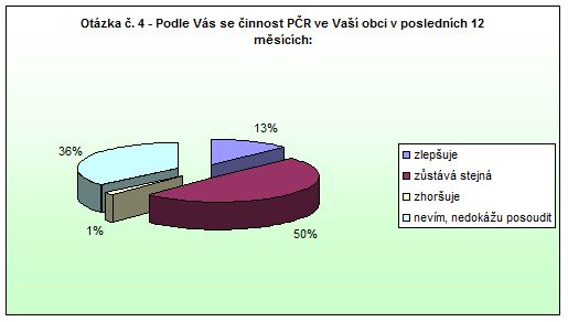 Police nad Metují - otázka 4 